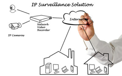 Vidéo-protection, télésurveillance : Comment ça marche ?